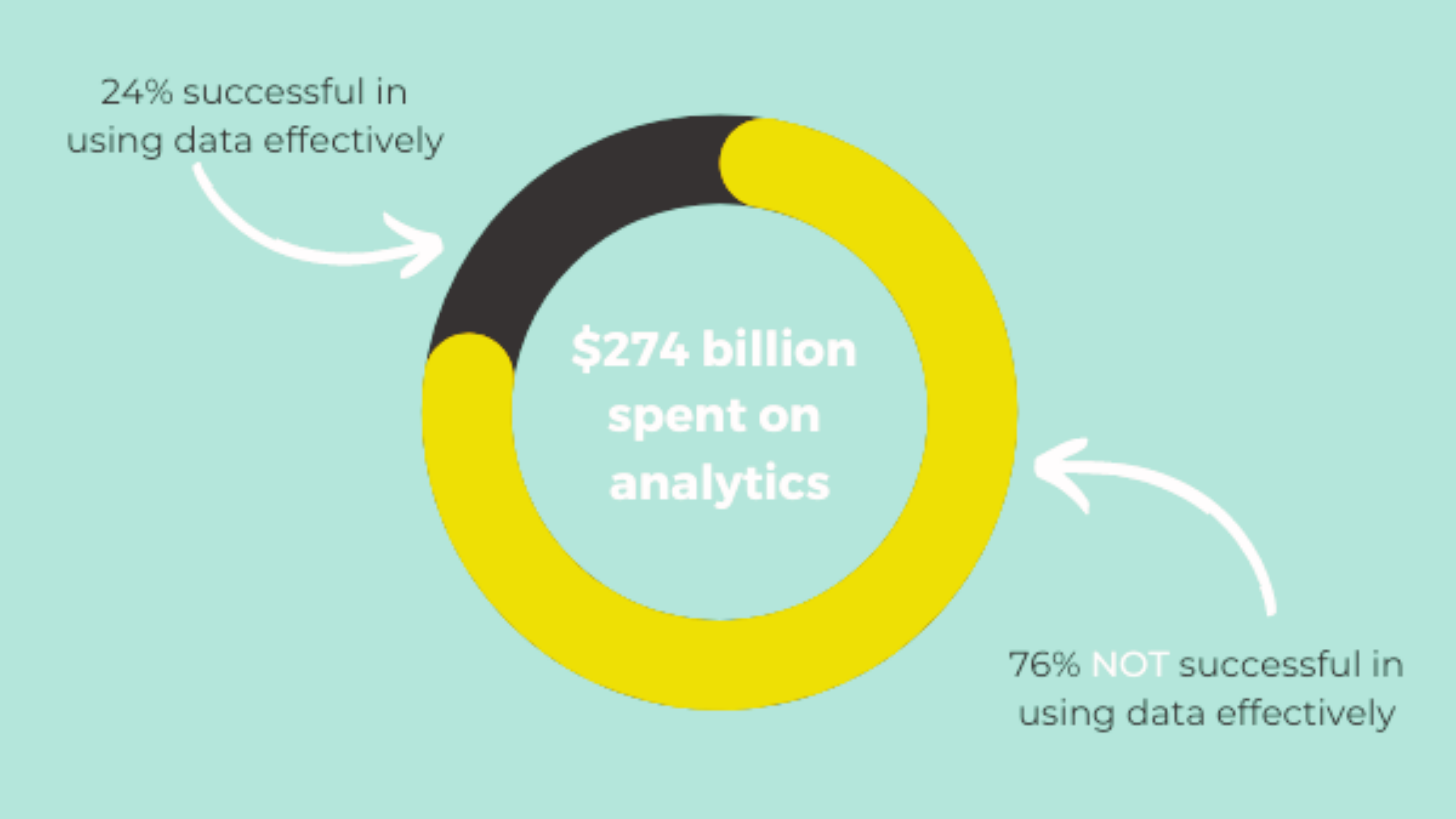 data-friction-what-is-it-and-how-to-find-it